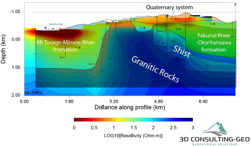 3D Inversion of MT data